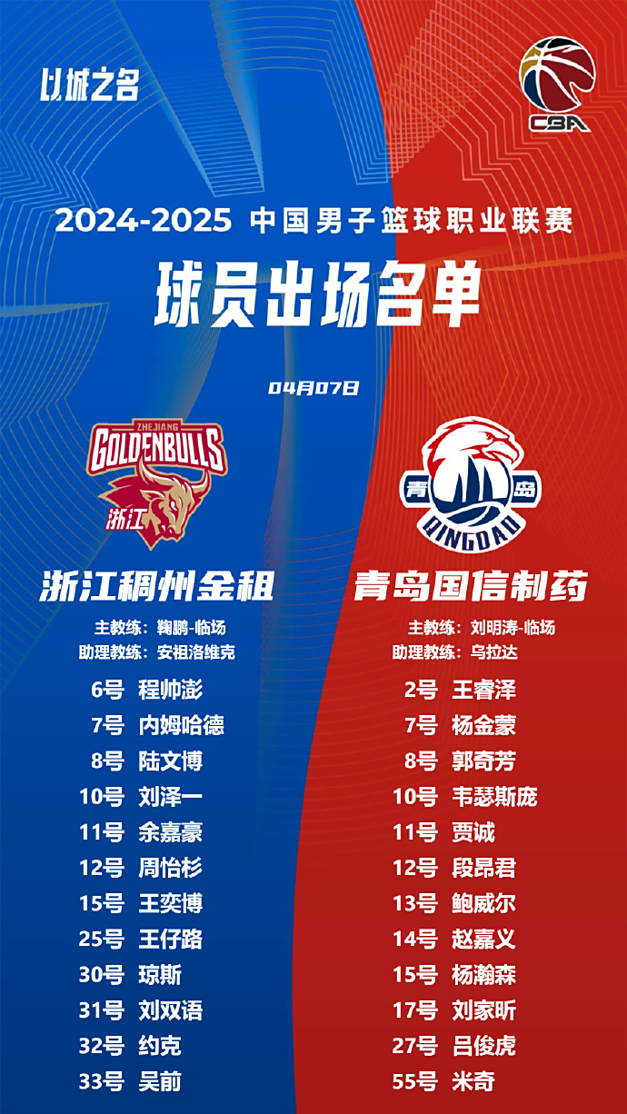 今晚浙江队主帅复盘——欧篮联节点到来,信心回归,身体对抗强度拉满 今晚浙江队主帅复盘——欧篮联节点到来,信心回归,身体对抗强度拉满