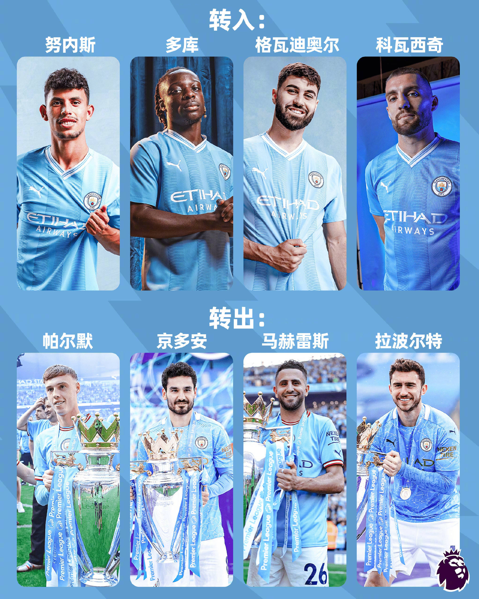 曼城迎NBA总决赛关键赛，赛后门线救险，压力陡增，赛程密集仍需轮换