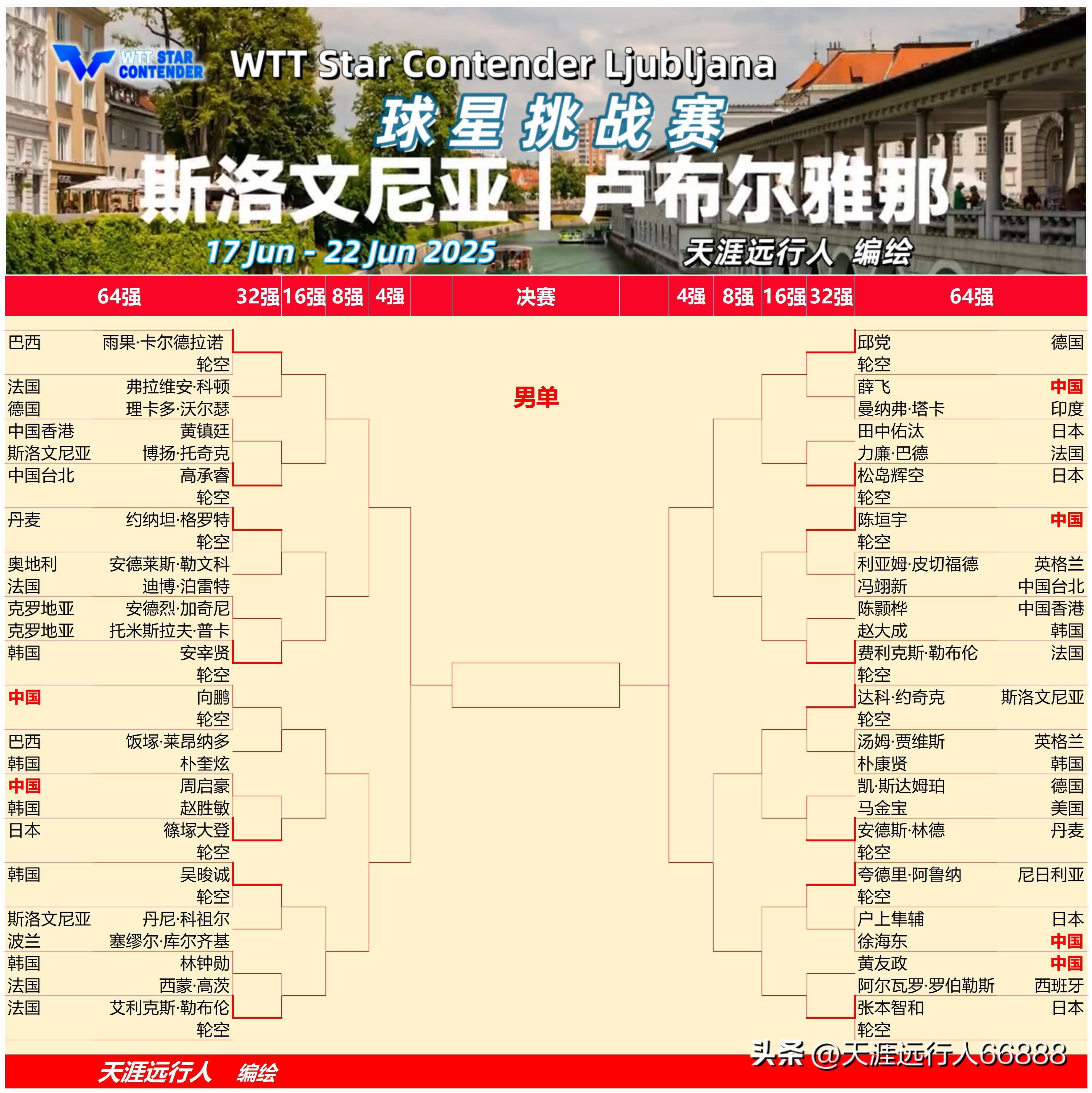 国际比赛日里尔调整名单以备欧冠，遗憾出局环节打磨，信心回归，轮换策略成焦点的简单介绍