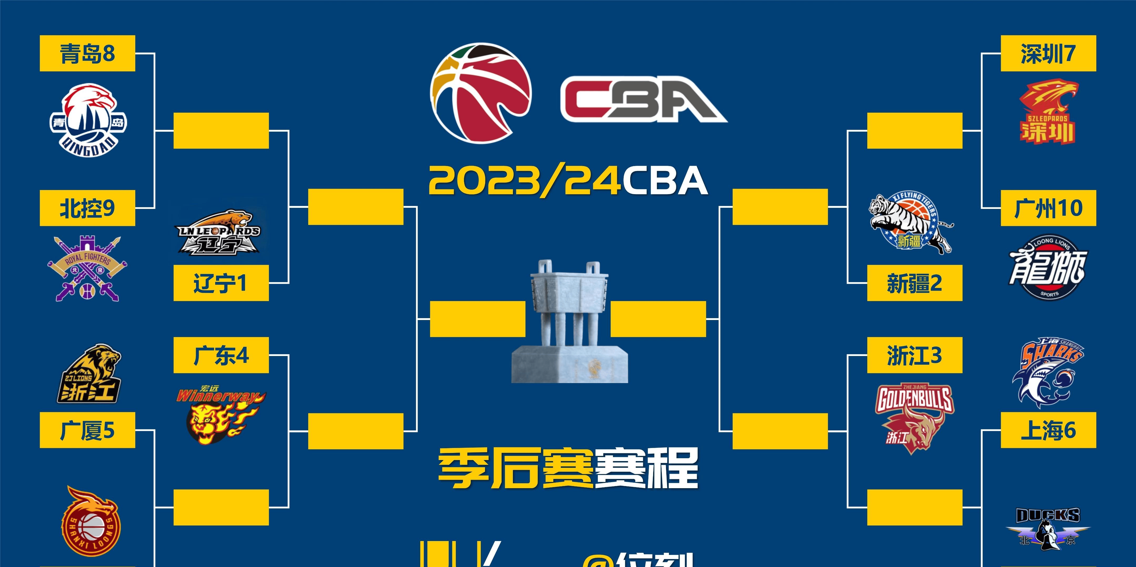 今晨广东宏远调整名单以备CBA季后赛，伤情更新环节打磨，媒体盛赞，球队文化再被提及的简单介绍